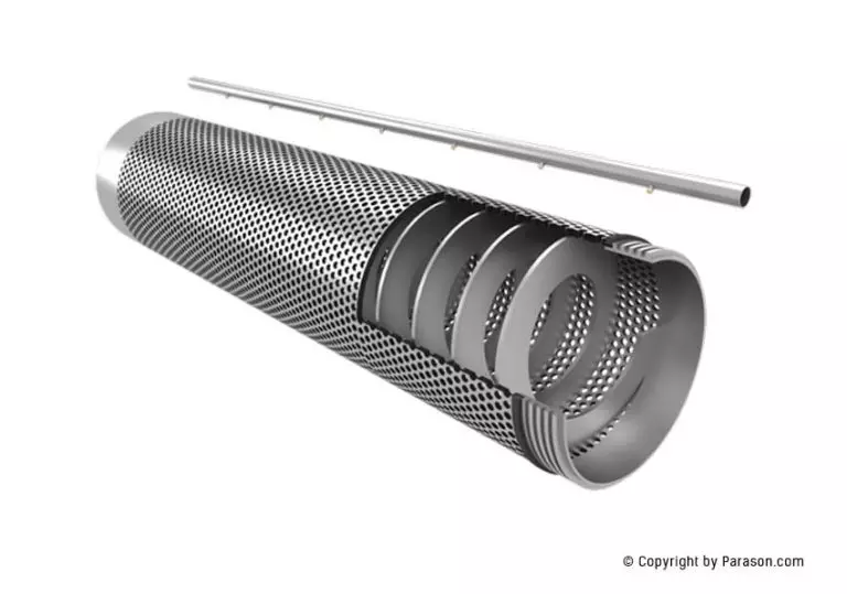 trommel-Perforated Screen