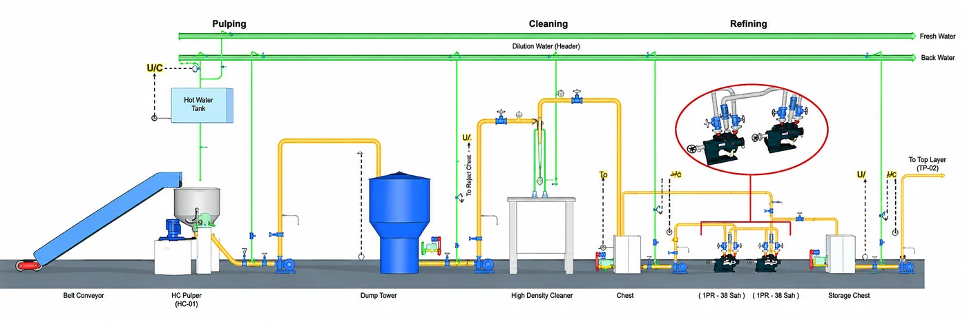 Duplex board making machine process flow diagram: pulping, cleaning and refining line feeding the top layer of the board machine