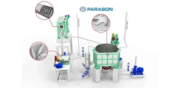 Paper Recycling Services