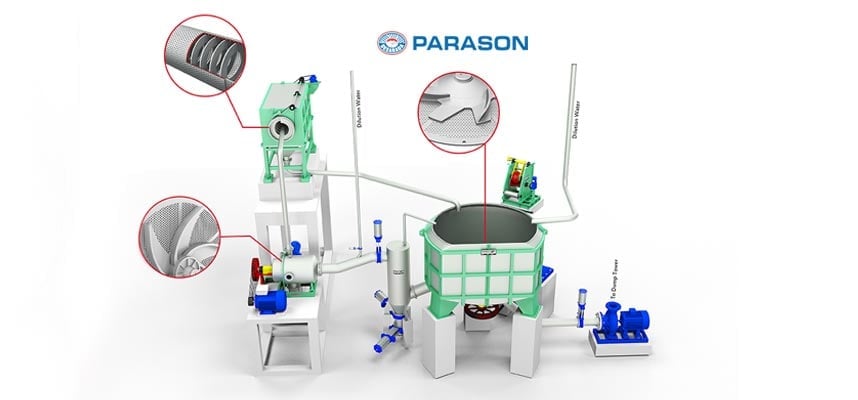 Waste Recycling Machine Solutions