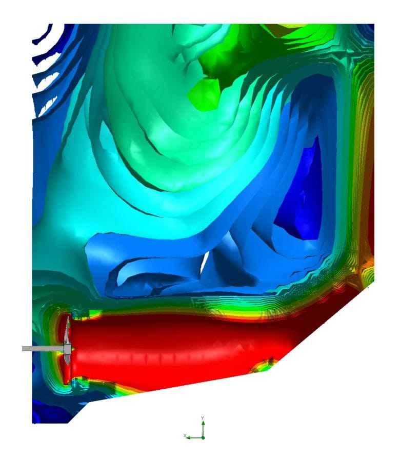 Agitation Concept Working Philosophy