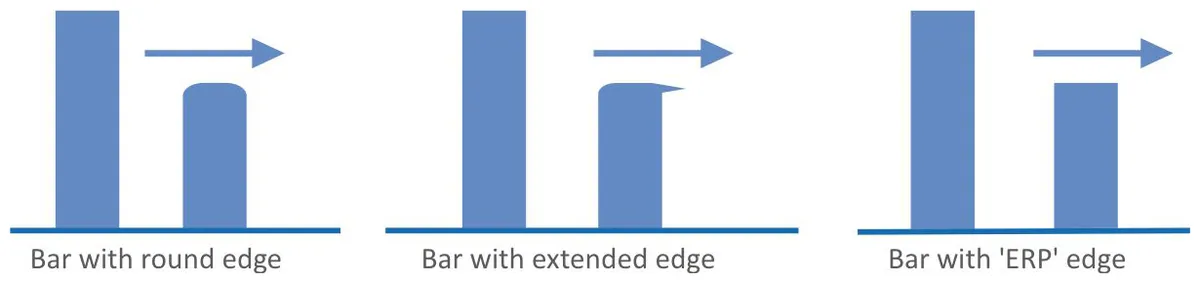 Schematic Drawing of Bar Wear - Round edge, Extended edge, ERP edge